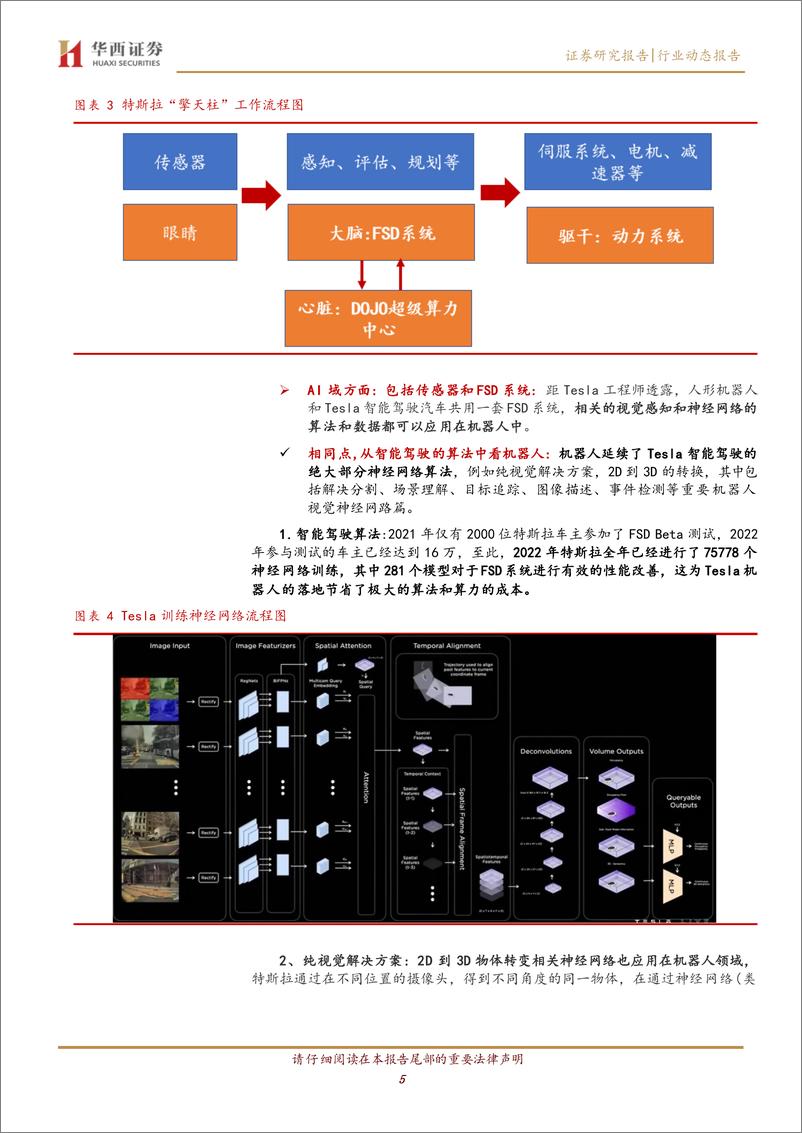 《计算机行业：Tesla“擎天柱”首次亮相，“AI猛兽”背后的秘密-20221002-华西证券-16页》 - 第6页预览图