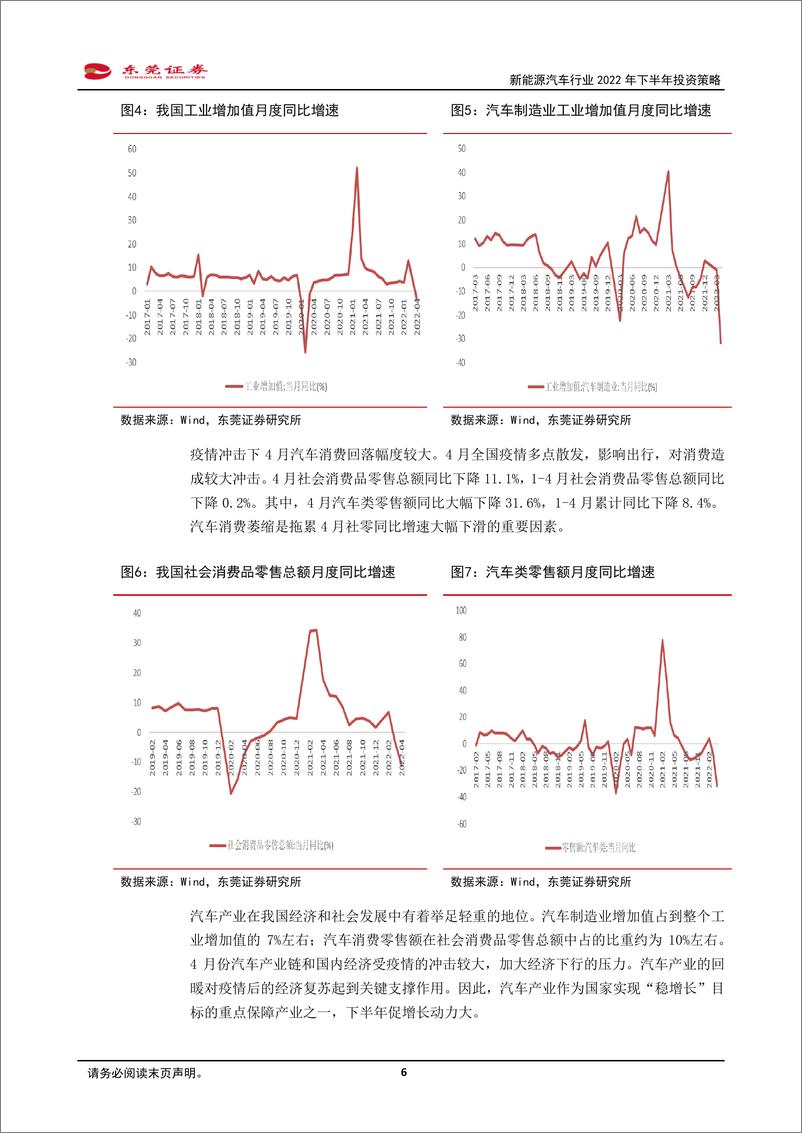 《新能源汽车行业2022年下半年投资策略：助力稳增长，政策护航下景气复苏-20220606-东莞证券-30页》 - 第7页预览图