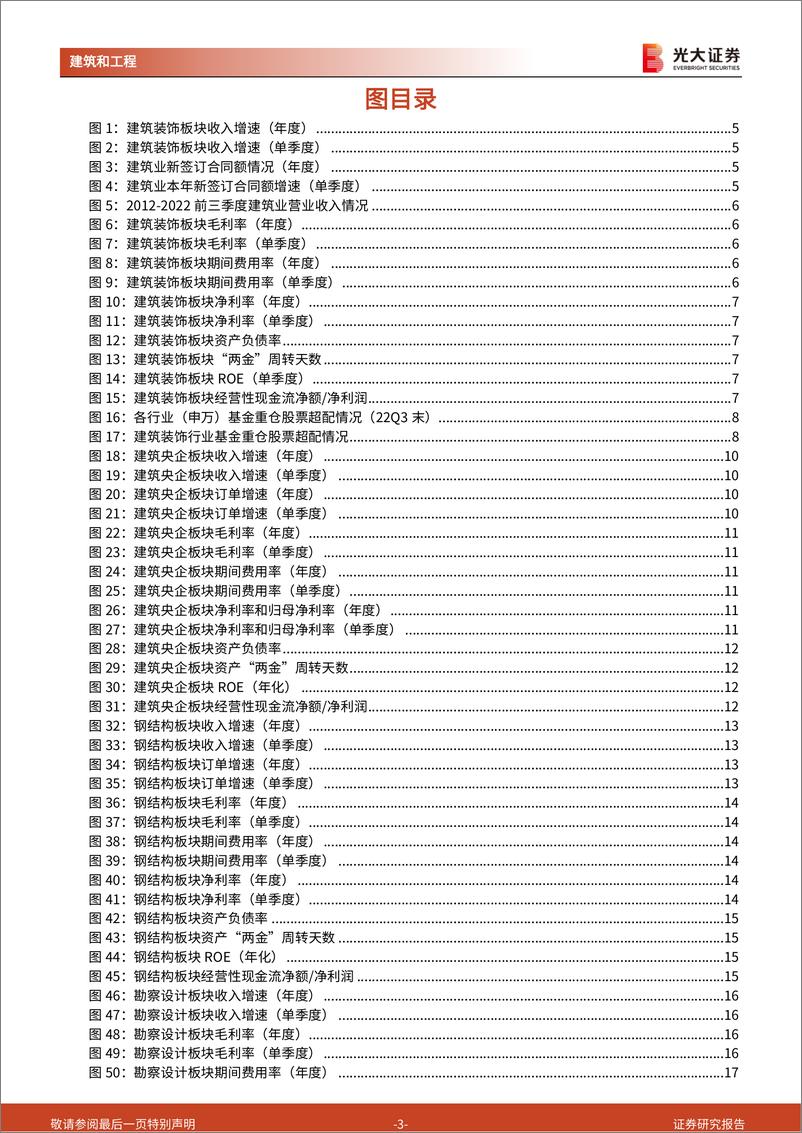 《建筑行业2022年三季报总结：建筑央企业务拓展提速，判断钢结构产业链将迎来复苏-20221206-光大证券-23页》 - 第4页预览图