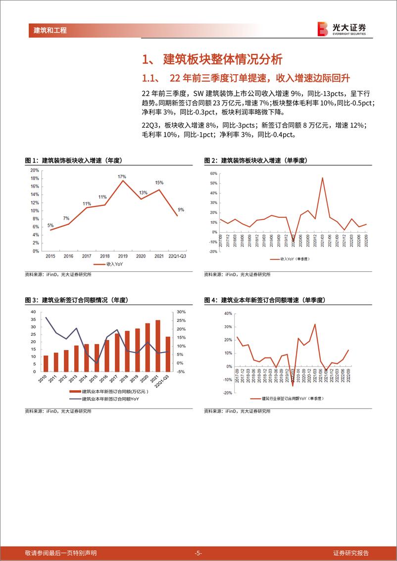 《建筑行业2022年三季报总结：建筑央企业务拓展提速，判断钢结构产业链将迎来复苏-20221206-光大证券-23页》 - 第6页预览图