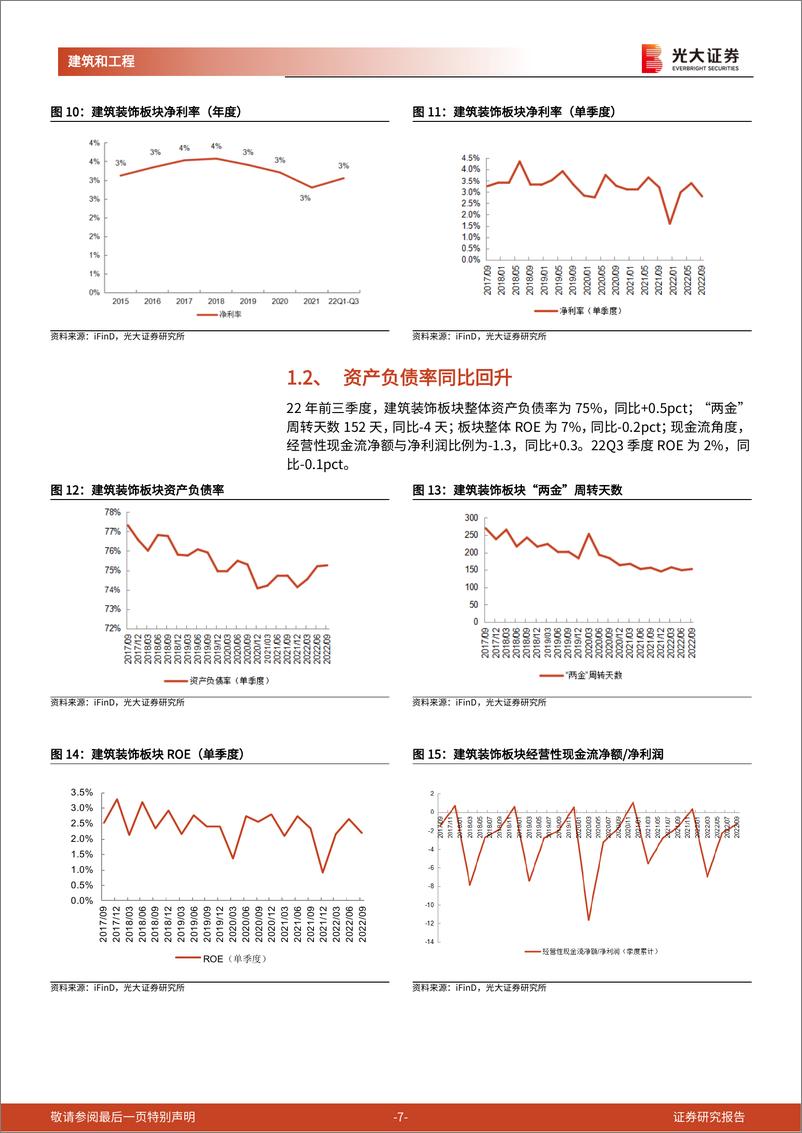 《建筑行业2022年三季报总结：建筑央企业务拓展提速，判断钢结构产业链将迎来复苏-20221206-光大证券-23页》 - 第8页预览图