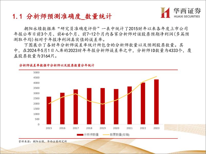 《从两个维度构建优选分析师荐股池-241204-华西证券-24页》 - 第3页预览图