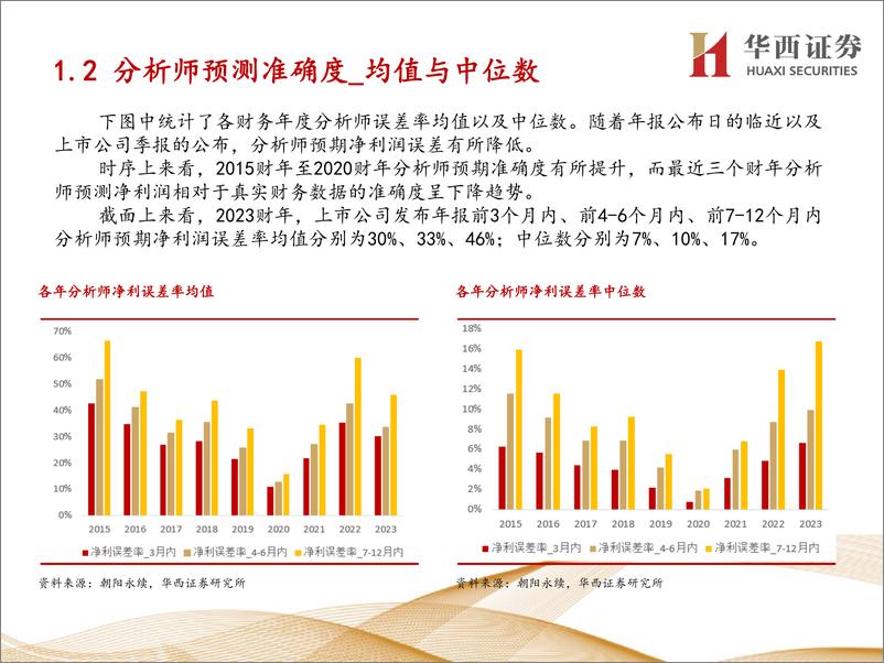 《从两个维度构建优选分析师荐股池-241204-华西证券-24页》 - 第4页预览图