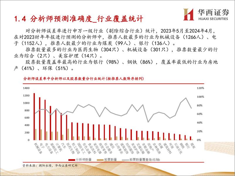 《从两个维度构建优选分析师荐股池-241204-华西证券-24页》 - 第6页预览图