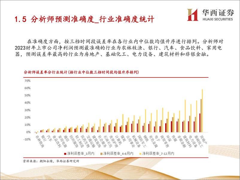 《从两个维度构建优选分析师荐股池-241204-华西证券-24页》 - 第7页预览图