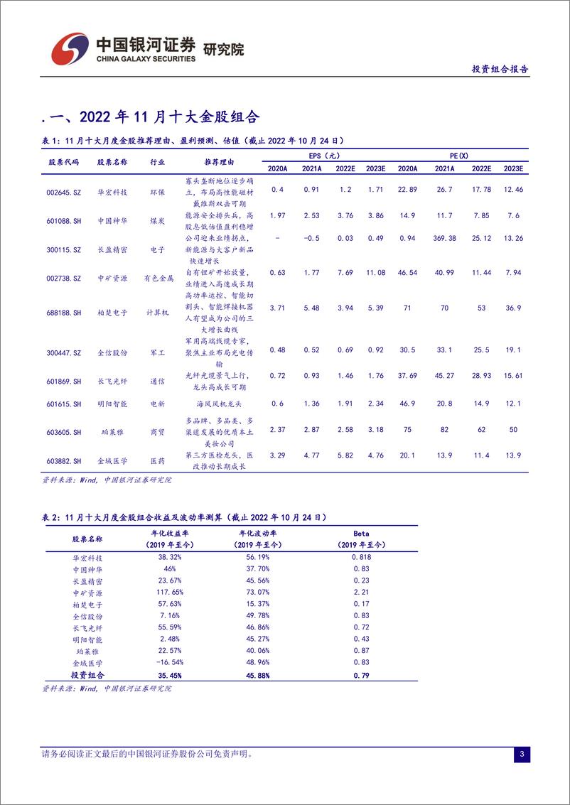 《2022年11月份投资组合报告：静待花开，寻找高性价比-20221028-银河证券-21页》 - 第4页预览图