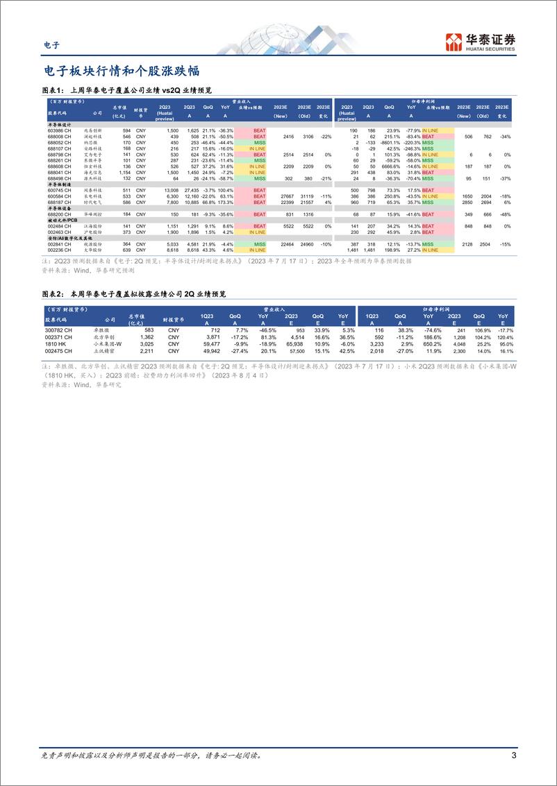 《电子行业： 小米立讯前瞻和半导体设计业绩启示-20230827-华泰证券-48页》 - 第4页预览图