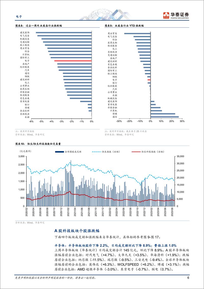 《电子行业： 小米立讯前瞻和半导体设计业绩启示-20230827-华泰证券-48页》 - 第7页预览图