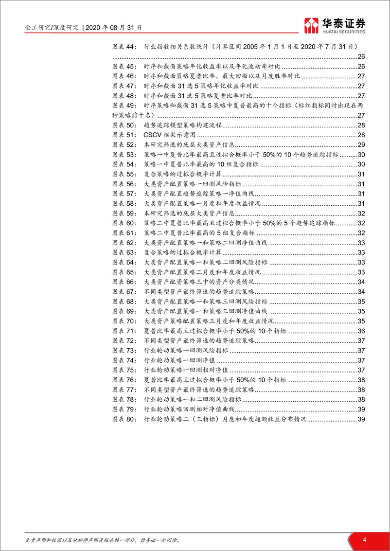 《华泰证券-华泰基本面轮动系列之七：行业配置策略趋势追踪视角-200831》 - 第4页预览图