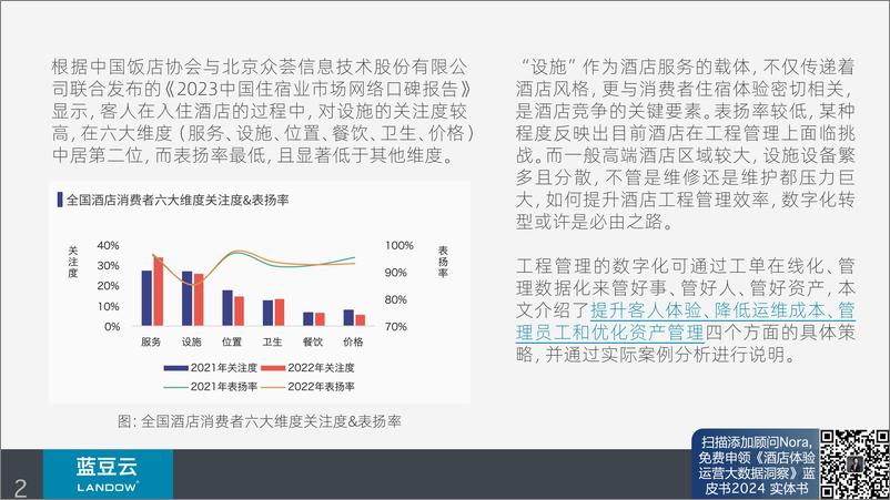 《蓝豆云：2024年酒店工程管理提速提质方法攻略报告-17页》 - 第2页预览图