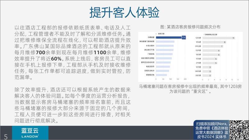 《蓝豆云：2024年酒店工程管理提速提质方法攻略报告-17页》 - 第5页预览图