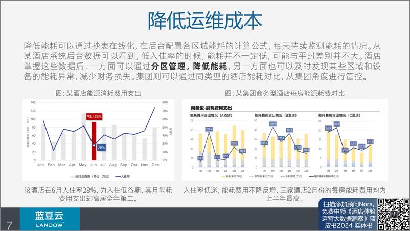 《蓝豆云：2024年酒店工程管理提速提质方法攻略报告-17页》 - 第7页预览图