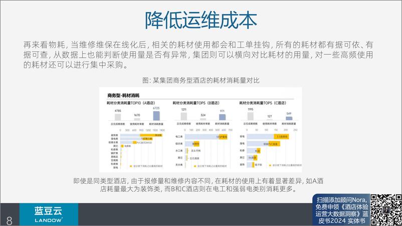 《蓝豆云：2024年酒店工程管理提速提质方法攻略报告-17页》 - 第8页预览图