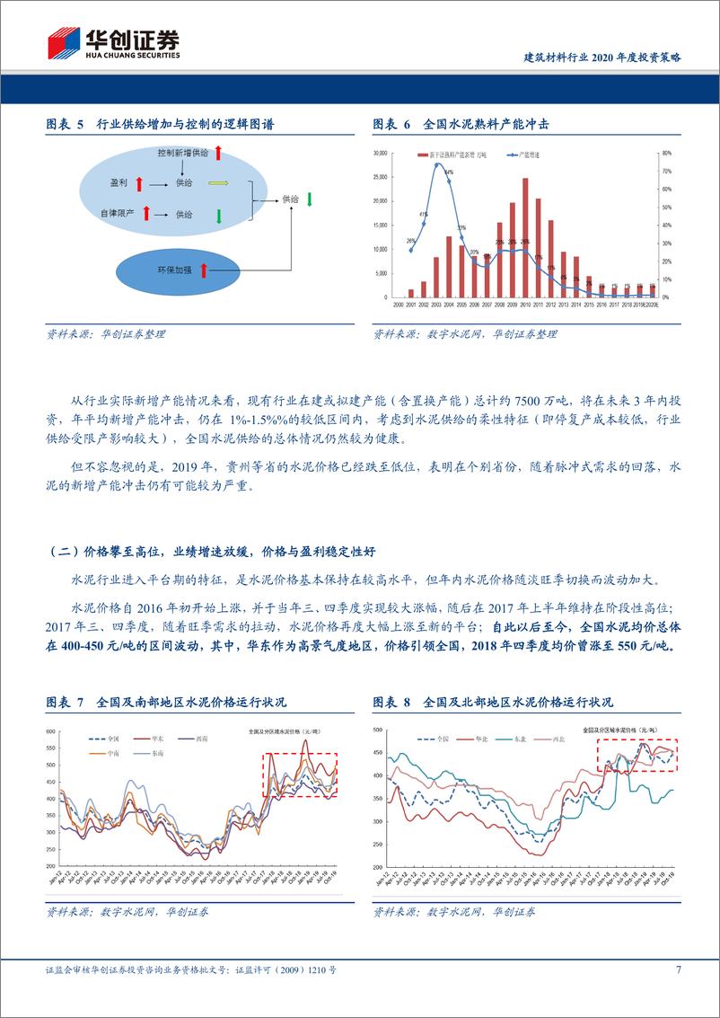 《建筑材料行业2020年度投资策略：来者可追，遵循低估值与成长性选股-20191110-华创证券-21页》 - 第8页预览图