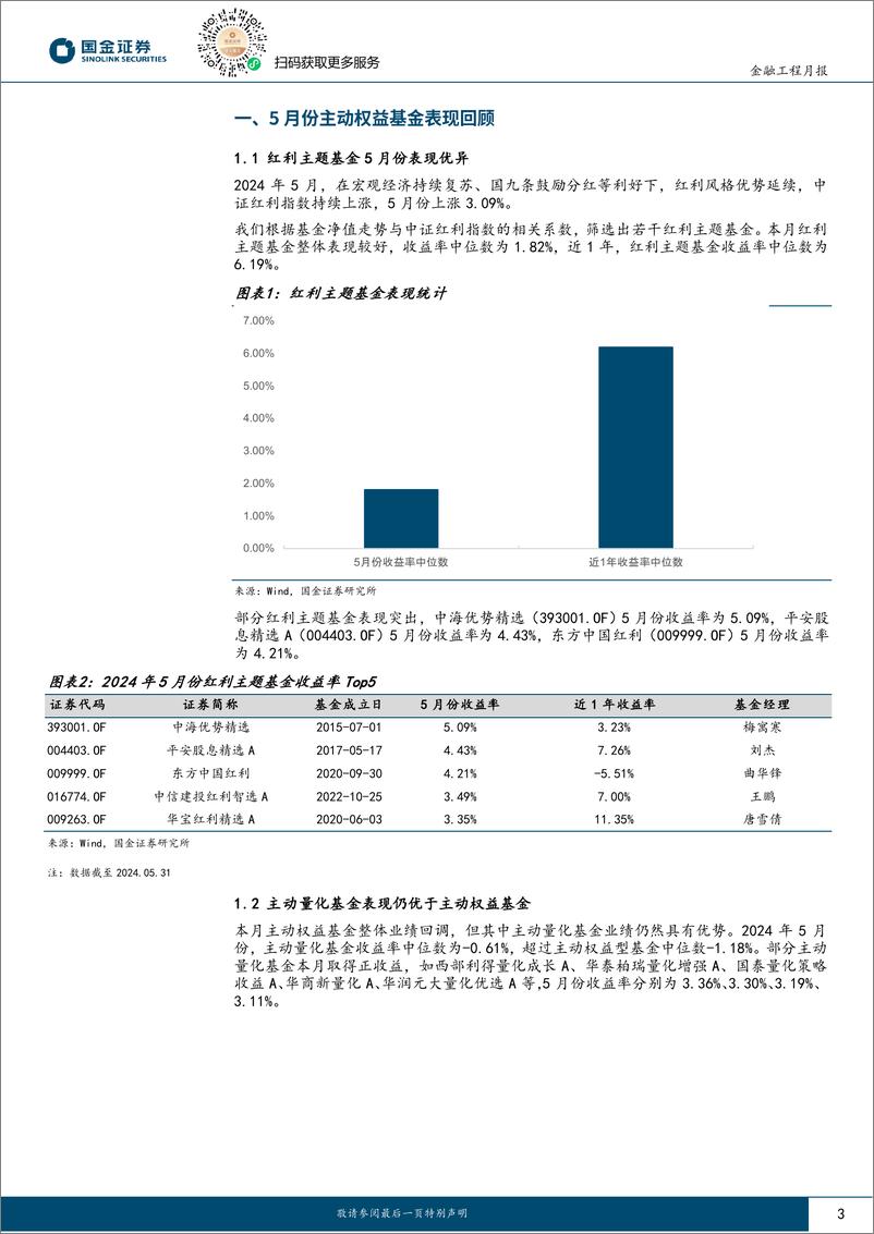 《量化选基月报：5月份交易动机及价差收入选基策略跑赢基准-240618-国金证券-11页》 - 第3页预览图