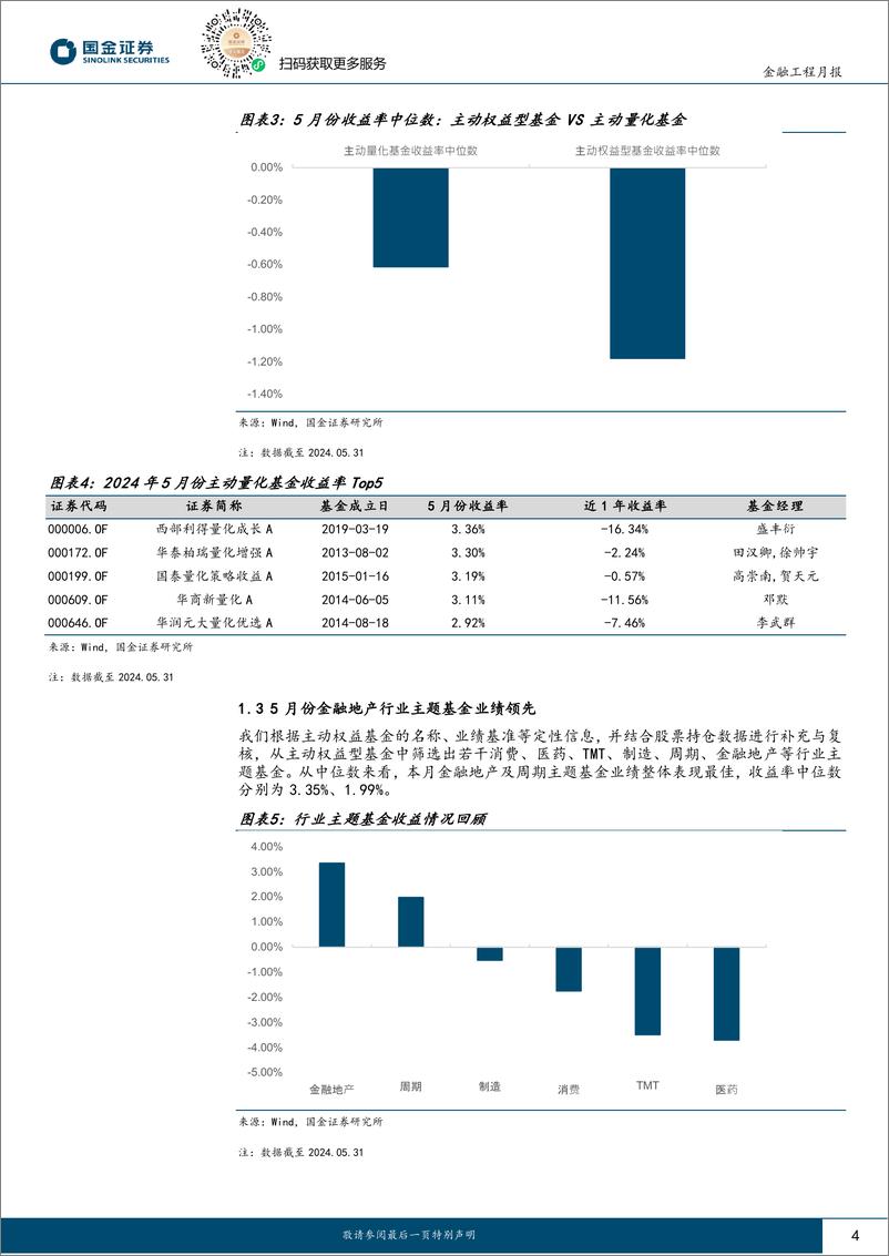 《量化选基月报：5月份交易动机及价差收入选基策略跑赢基准-240618-国金证券-11页》 - 第4页预览图