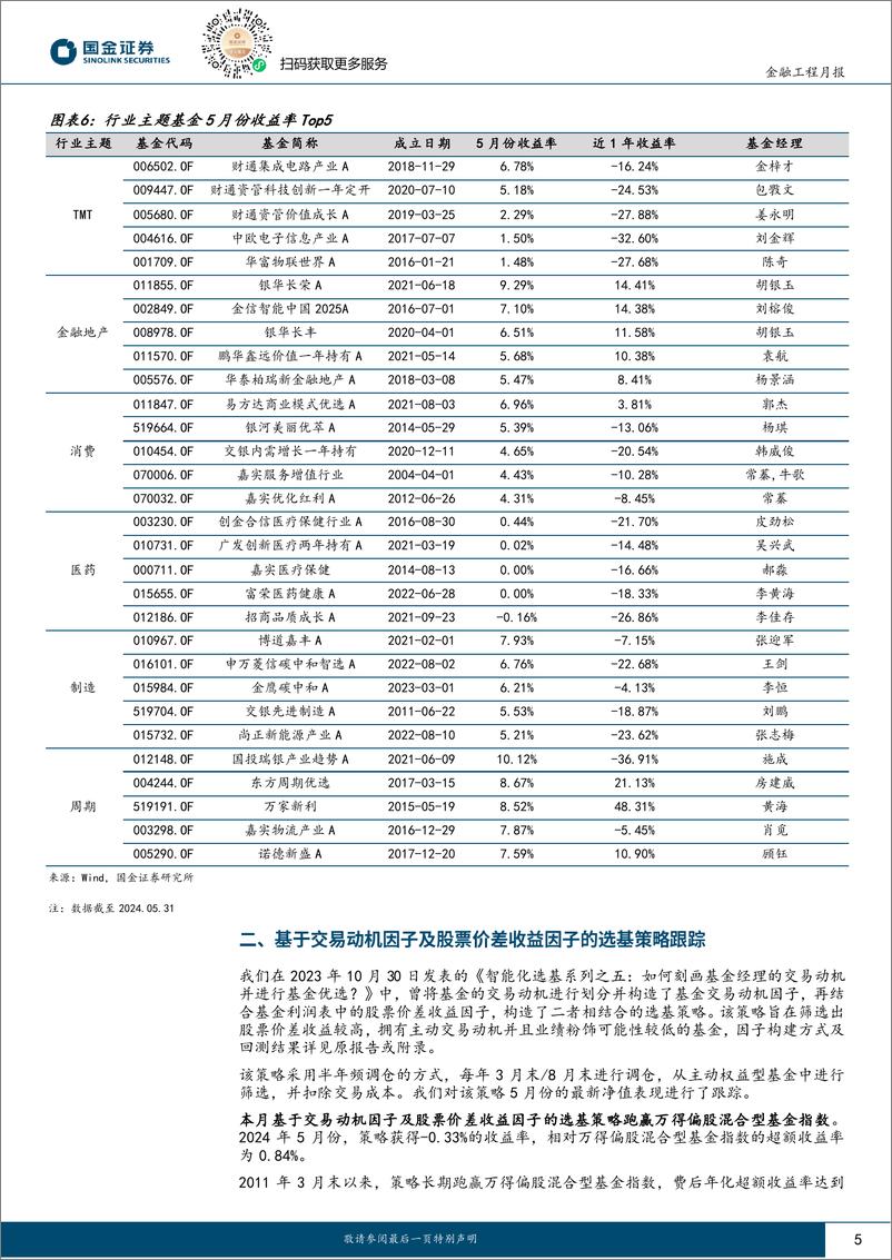 《量化选基月报：5月份交易动机及价差收入选基策略跑赢基准-240618-国金证券-11页》 - 第5页预览图