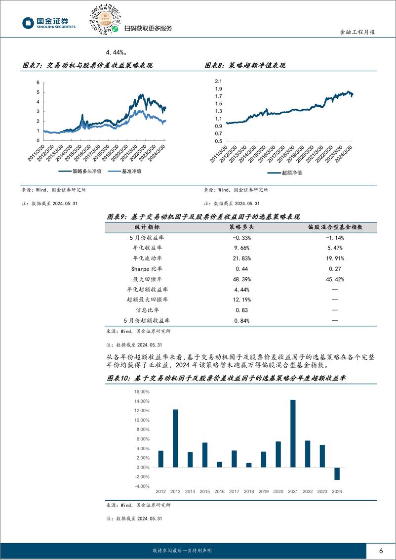 《量化选基月报：5月份交易动机及价差收入选基策略跑赢基准-240618-国金证券-11页》 - 第6页预览图