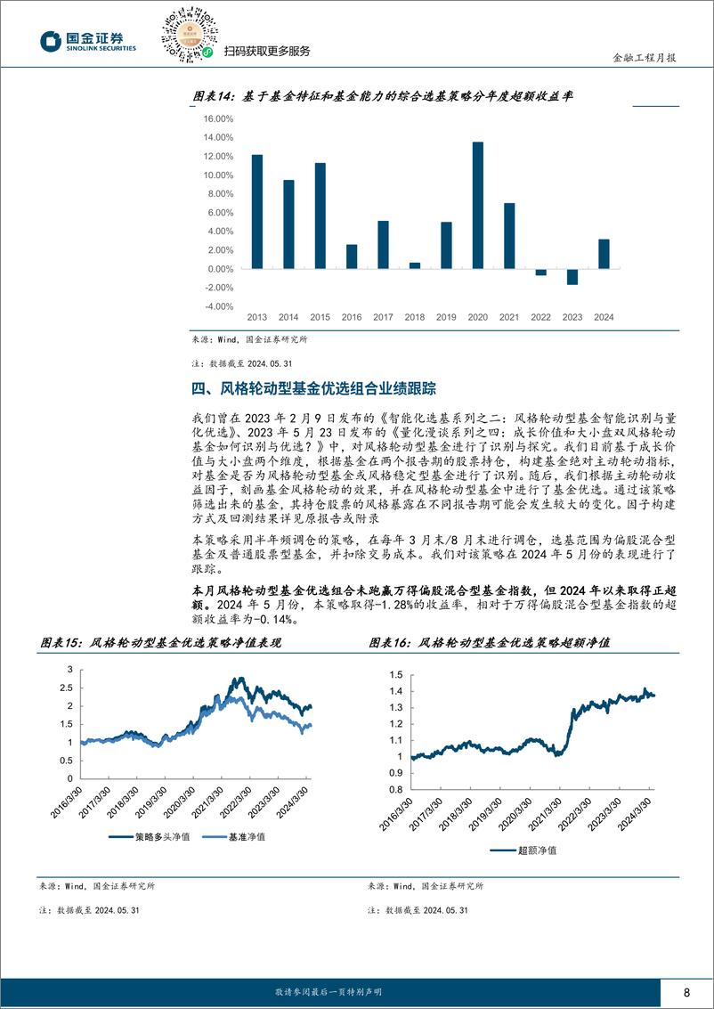 《量化选基月报：5月份交易动机及价差收入选基策略跑赢基准-240618-国金证券-11页》 - 第8页预览图