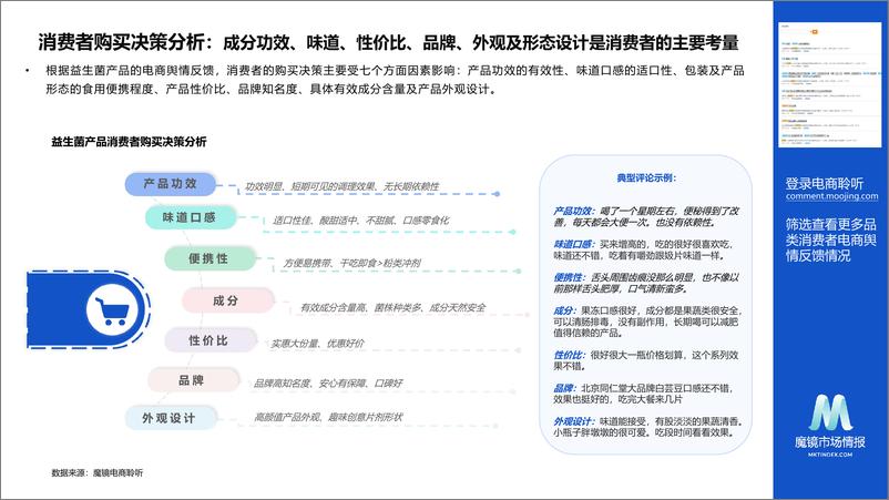 《【魔镜市场情报】益生菌电商舆情洞察报告-14页》 - 第3页预览图