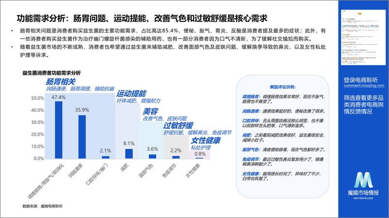 《【魔镜市场情报】益生菌电商舆情洞察报告-14页》 - 第5页预览图