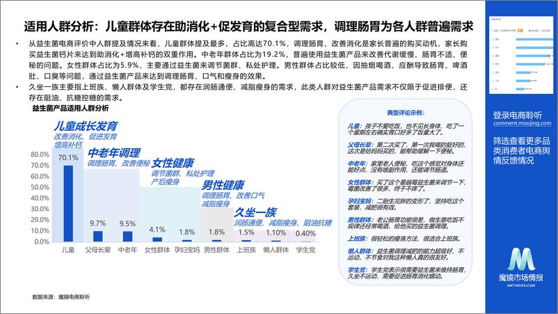 《【魔镜市场情报】益生菌电商舆情洞察报告-14页》 - 第6页预览图