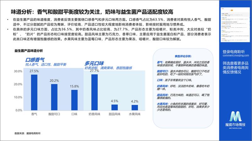 《【魔镜市场情报】益生菌电商舆情洞察报告-14页》 - 第7页预览图