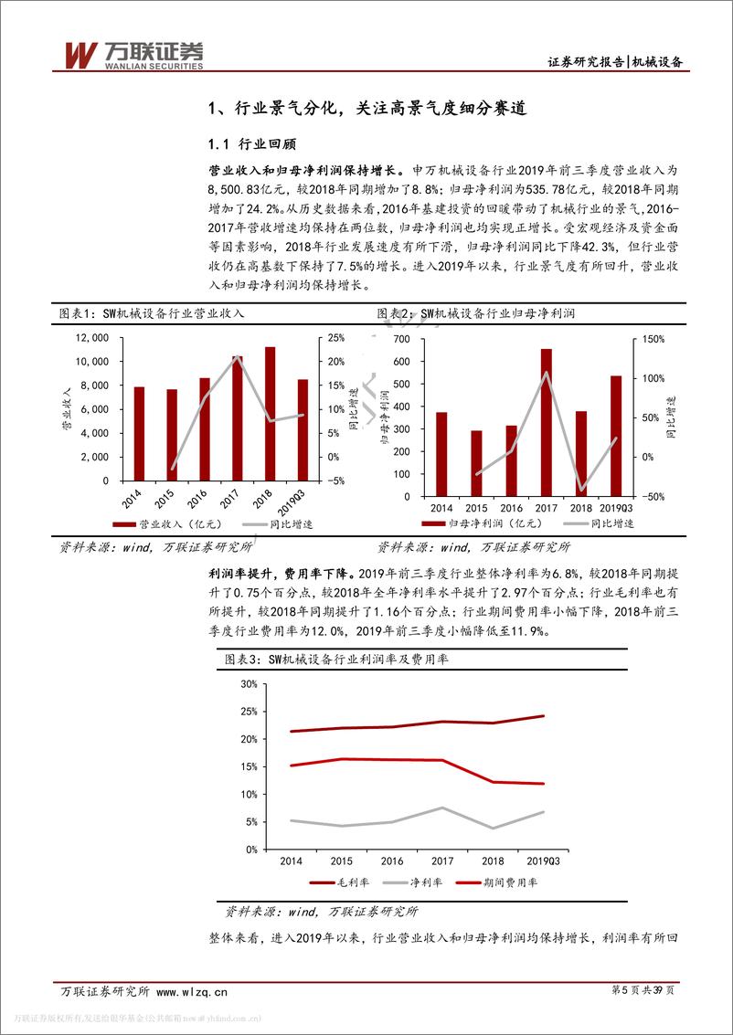 《机械设备行业2020年度投资策略报告：布局高景气度赛道，关注行业龙头-20191212-万联证券-39页》 - 第6页预览图