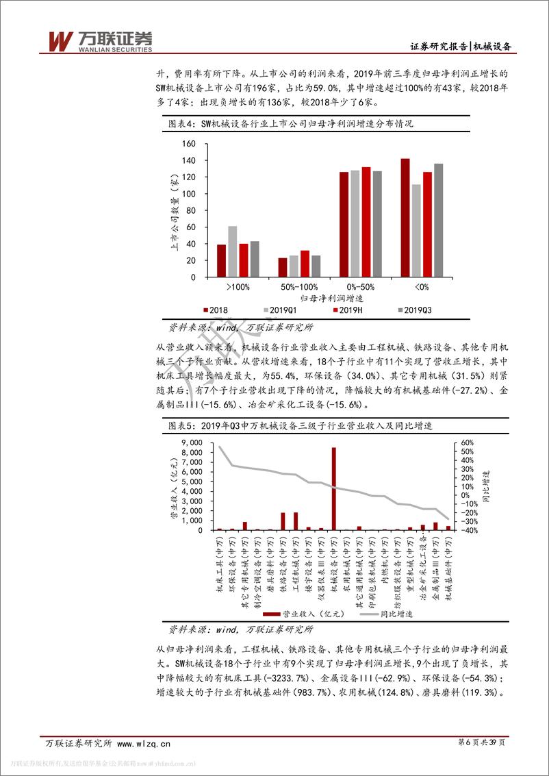 《机械设备行业2020年度投资策略报告：布局高景气度赛道，关注行业龙头-20191212-万联证券-39页》 - 第7页预览图