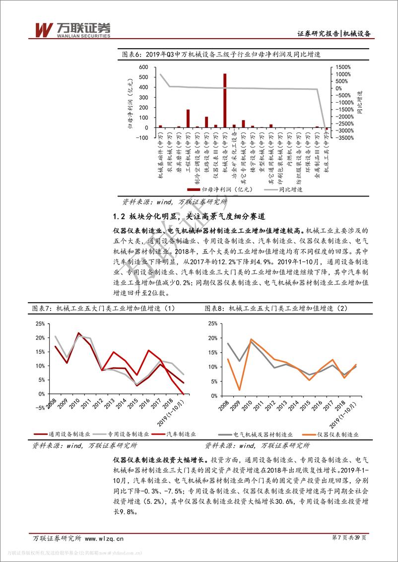 《机械设备行业2020年度投资策略报告：布局高景气度赛道，关注行业龙头-20191212-万联证券-39页》 - 第8页预览图