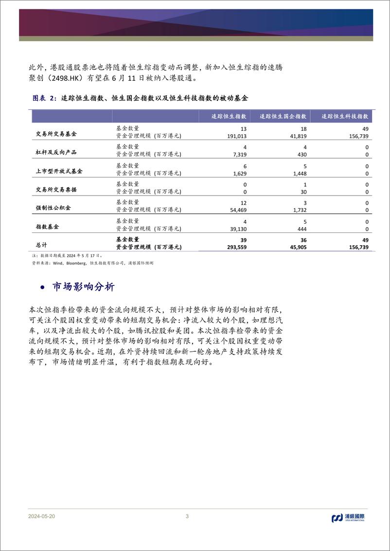 《恒生指数系列季检：短期流动性影响有限，可关注个股交易机会-240520-浦银国际-10页》 - 第3页预览图