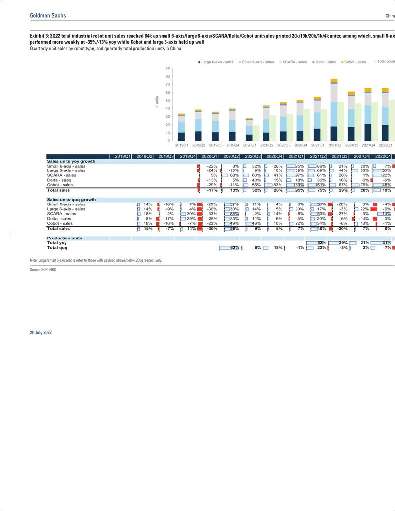 《China Industrial Tec 2Q22 RoboAutomation Landscape Analyze How are market shares shiftin(1)》 - 第7页预览图