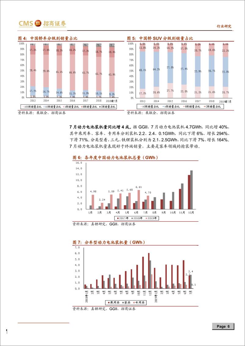 《新能源行业动力电池与电气系统系列报告之（三十）：新能源汽车终端销售草根调研（第五季）-20190909-招商证券-15页》 - 第7页预览图