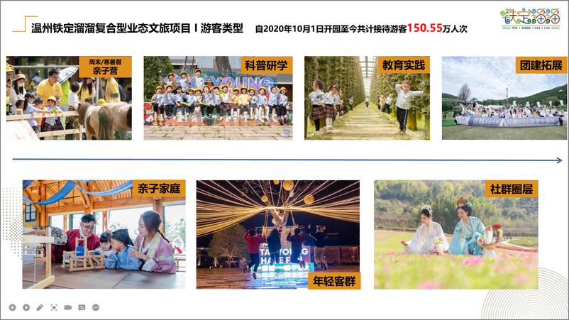 《2023铁定溜溜乐园文旅项目介绍【文旅】》 - 第4页预览图