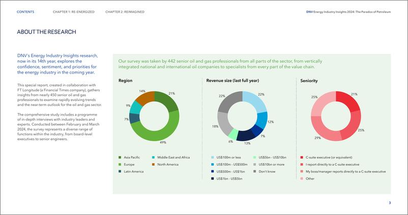 《DNV：2024石油的悖论：石油和天然气行业如何在不确定性中转型报告（英文版）》 - 第3页预览图