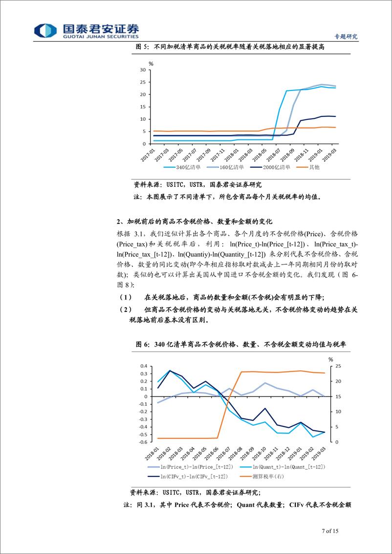 《中美贸易摩擦系列之（十二）：关税这块石头砸了谁的脚？来自微观数据的实证-20190519-国泰君安-15页》 - 第8页预览图