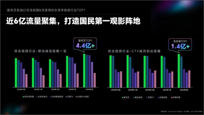 《2024年爱奇艺重点娱乐资源推介》 - 第3页预览图