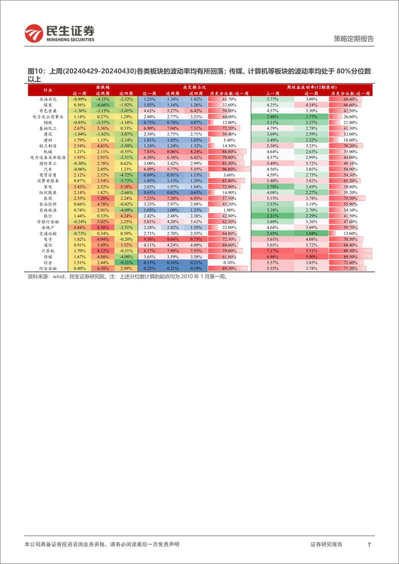 《民生证券-资金跟踪系列之一百一十八：市场交易热度快速回升，机构ETF被持续净申购》 - 第7页预览图