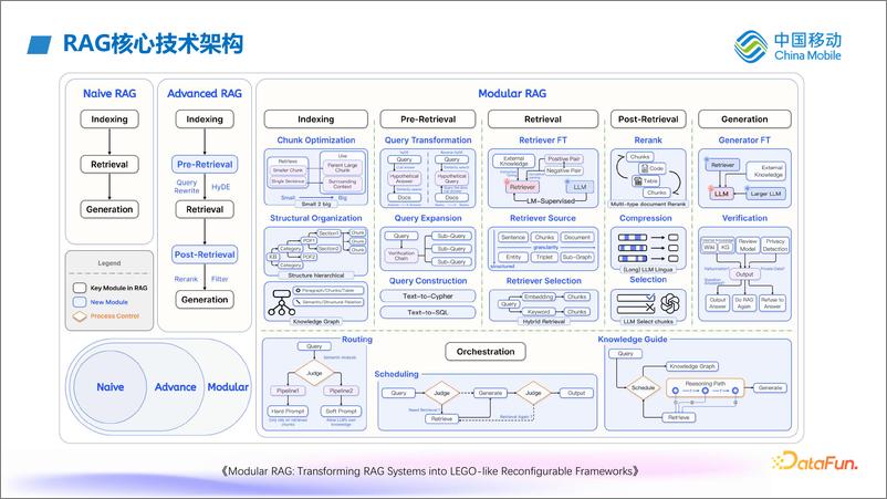 《付一韬_RAG在办公领域中的探索与实践》 - 第6页预览图