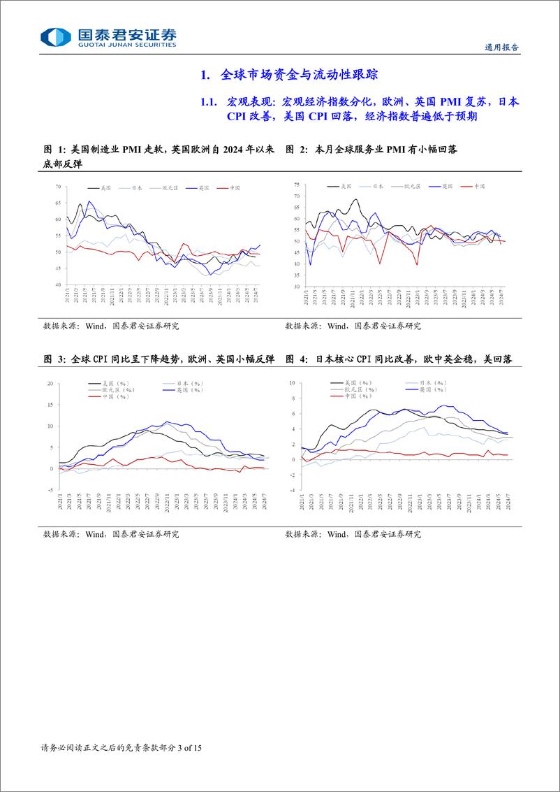 《海外流动性与权益市场跟踪-海外央行与市场预期博弈局点：波动加大-240804-国泰君安-15页》 - 第3页预览图