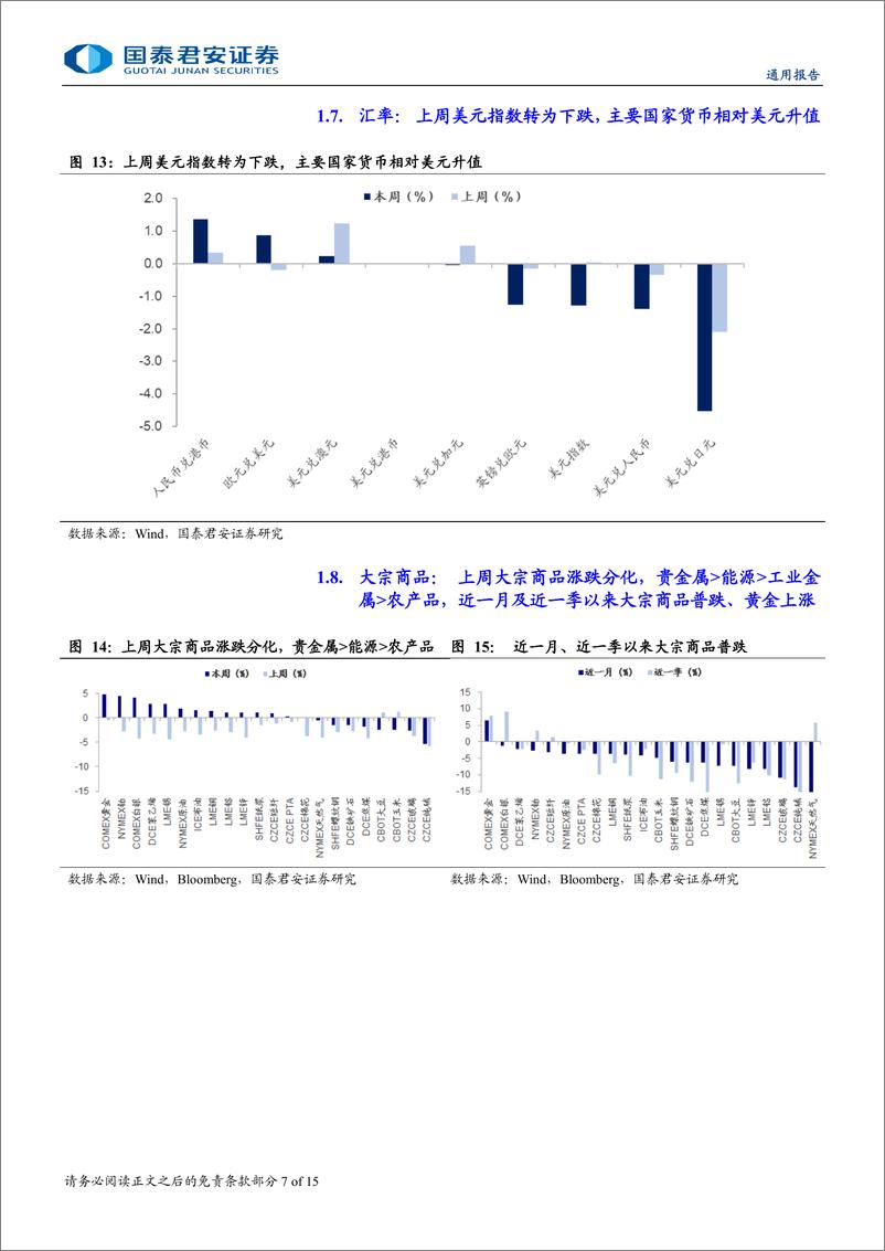 《海外流动性与权益市场跟踪-海外央行与市场预期博弈局点：波动加大-240804-国泰君安-15页》 - 第7页预览图