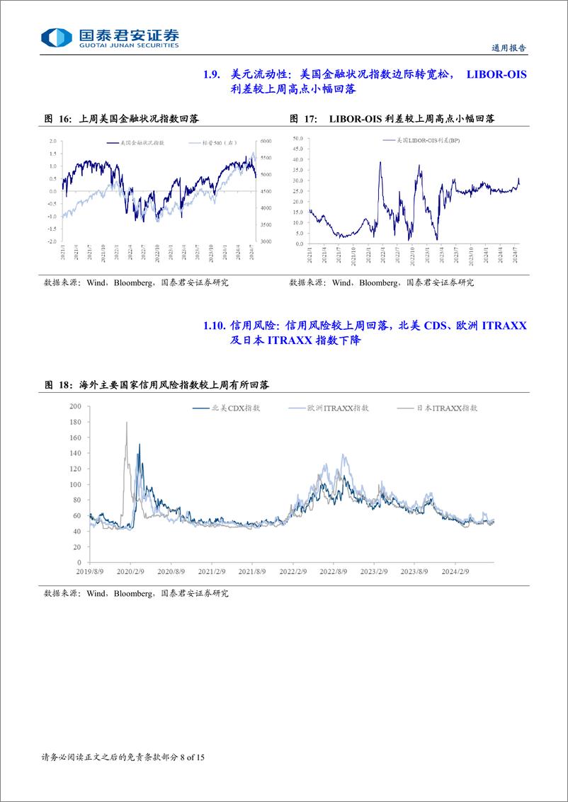 《海外流动性与权益市场跟踪-海外央行与市场预期博弈局点：波动加大-240804-国泰君安-15页》 - 第8页预览图