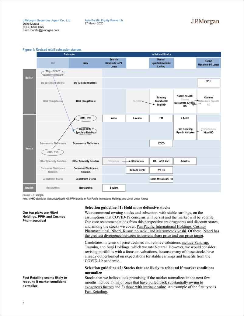 《J.P. 摩根-亚太地区-零售行业-COVID-19下的零售业策略：全球金融危机的影响-2020.3.27-32页》 - 第5页预览图