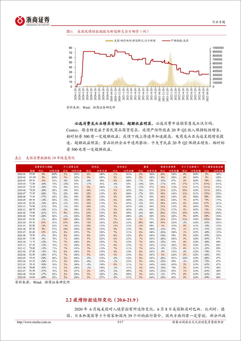 《大消费行业专题报告：优化防疫后消费需要多久复苏？-20221114-浙商证券-17页》 - 第6页预览图