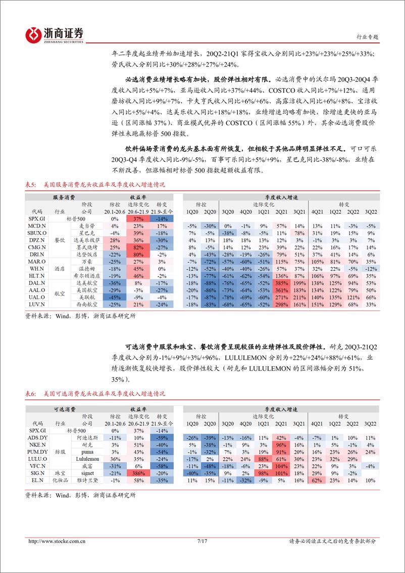 《大消费行业专题报告：优化防疫后消费需要多久复苏？-20221114-浙商证券-17页》 - 第8页预览图