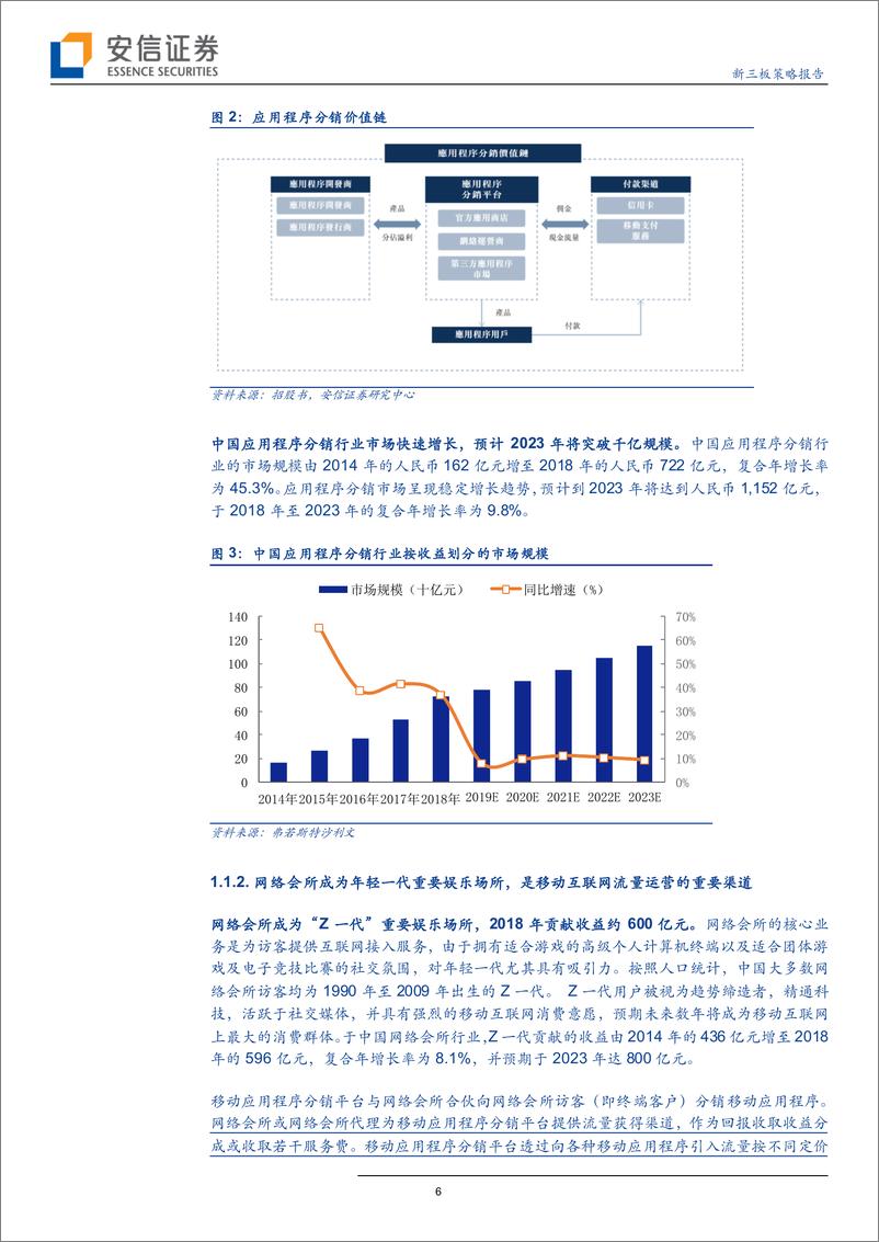 《游戏行业：爱酷游拟在港股上市，特有渠道掌握优质用户流量-20190828-安信证券-19页》 - 第7页预览图