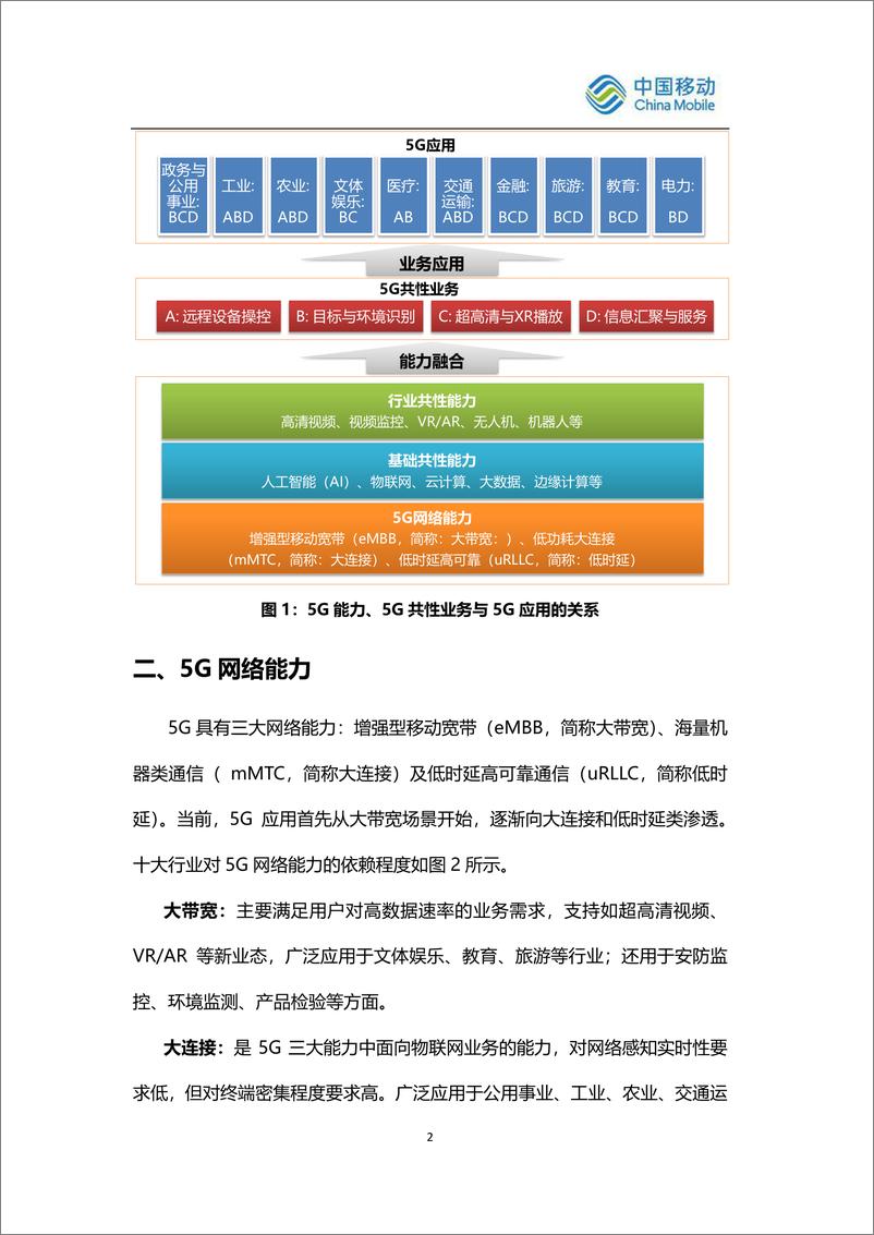 《中国移动研究院：5G典型应用案例集锦-2019.11-85页》 - 第7页预览图