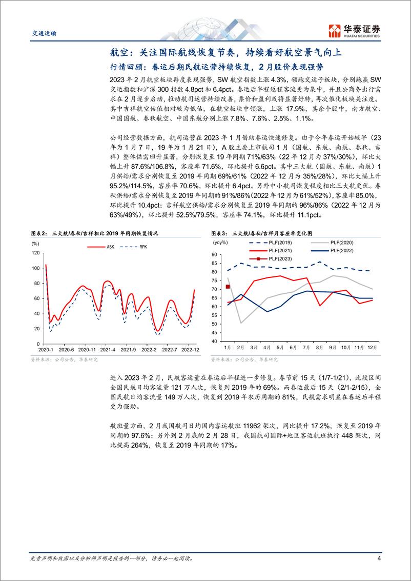 《交通运输行业月报：出行链景气向上，油运干散触底反弹-20230303-华泰证券-21页》 - 第5页预览图