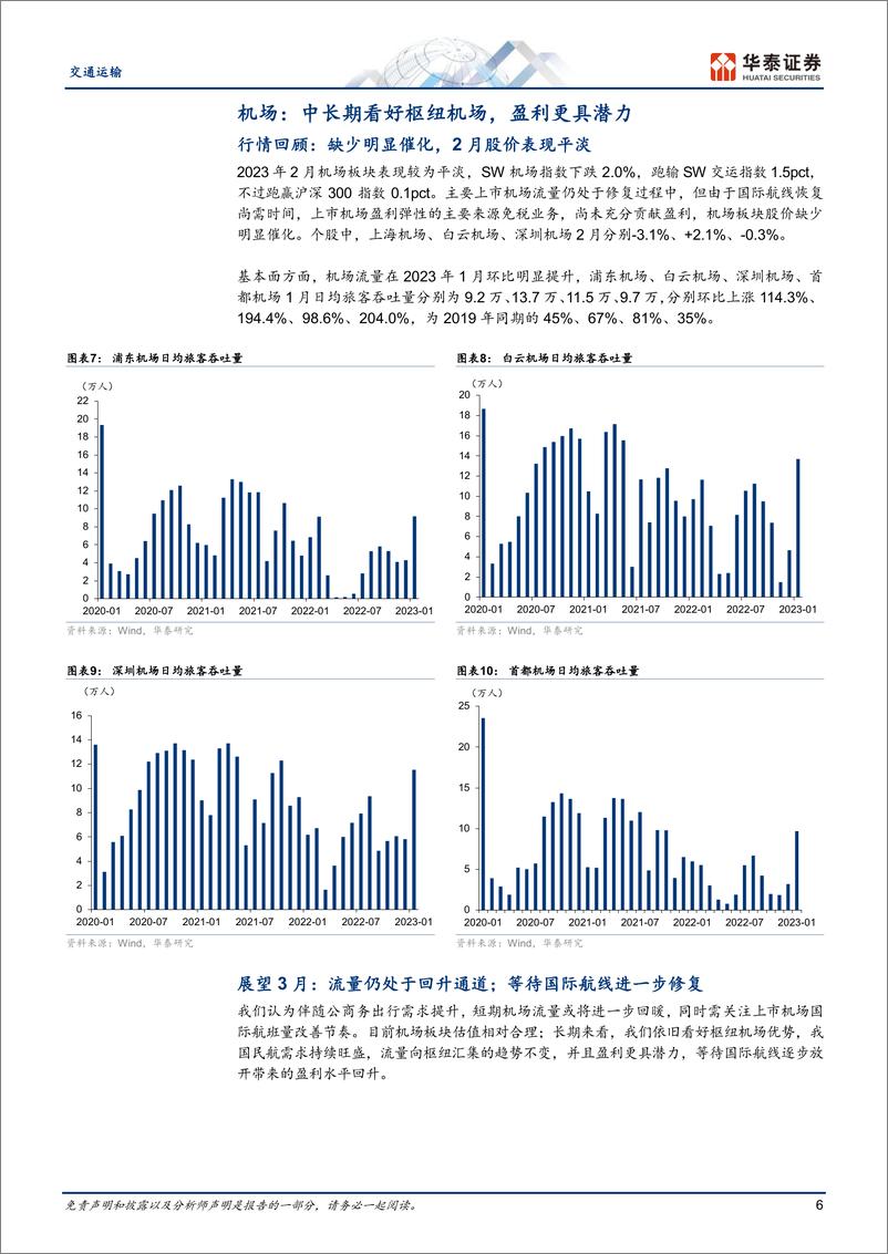 《交通运输行业月报：出行链景气向上，油运干散触底反弹-20230303-华泰证券-21页》 - 第7页预览图