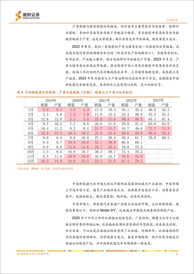 《新能源汽车行业七月数据点评：七月销量季节性回落，限时购车优惠轮番出台-20230821-湘财证券-18页》 - 第5页预览图